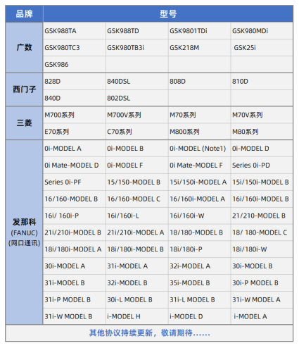 米乐 M6CNC数控机床远程监控数据上云(图2)