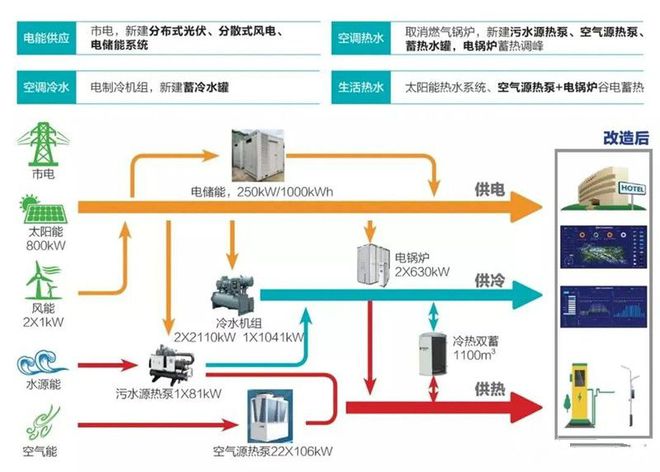 储热清米乐 M6洁采暖设备就像“智能充热宝”储存低价谷电降低采暖费用(图1)