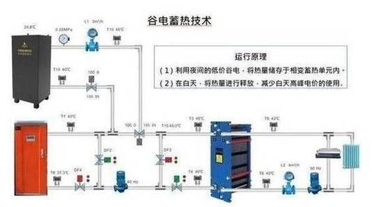 储热清米乐 M6洁采暖设备就像“智能充热宝”储存低价谷电降低采暖费用(图6)