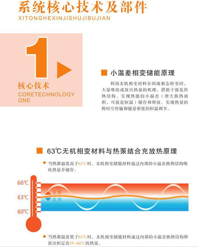 储热清米乐 M6洁采暖设备就像“智能充热宝”储存低价谷电降低采暖费用(图8)