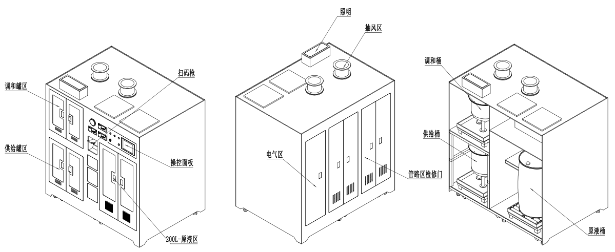 米乐M6 M6米乐华林科纳产品解析：集中供液设备第二代CDS、SDS设备(图3)