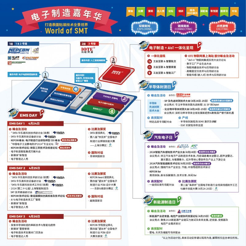 米乐 M6NEPCON China 2024开幕倒计时抢先解锁SMT全景视界一睹电子制造新风尚！(图1)