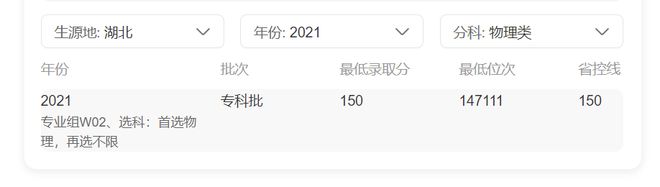 700亩！湖北一地新建一所大学米乐 M6(图4)