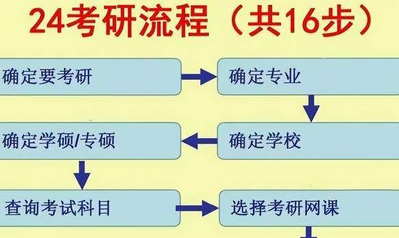 不同专业考研难度五大梯队排名避开“卷王”专业M6 米乐(图9)