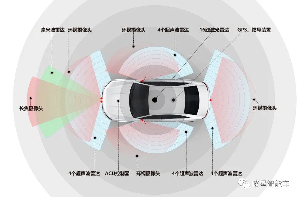 米乐M6 M6米乐自动驾驶中车载ECU开发测试的思考(图3)