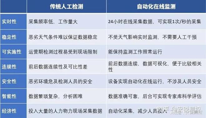 隧道涵洞、管廊、铁路施工或运营所需的自动化监米乐M6 M6米乐测设备有哪些(图2)