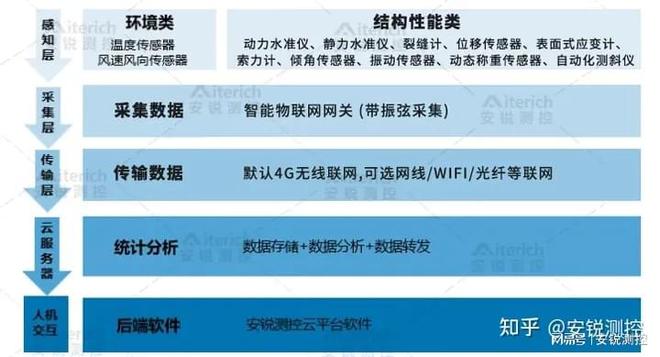 隧道涵洞、管廊、铁路施工或运营所需的自动化监米乐M6 M6米乐测设备有哪些(图5)