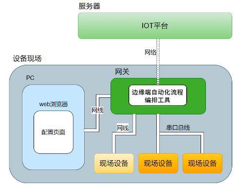 米乐 M6开播啦｜跨设备自动化协同提效新利器！边缘端自动化流程编排工具(图1)