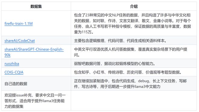 首批中文版Llama3模型来了解释成语、答弱智吧问题米乐 M6(图3)