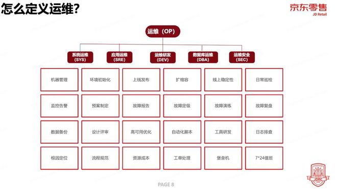 扯淡的De米乐M6 M6米乐vOps我们开发根本不想做运维！(图4)