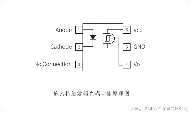 米乐M6 M6米乐探讨施密特触发器光耦的行业应用(图1)