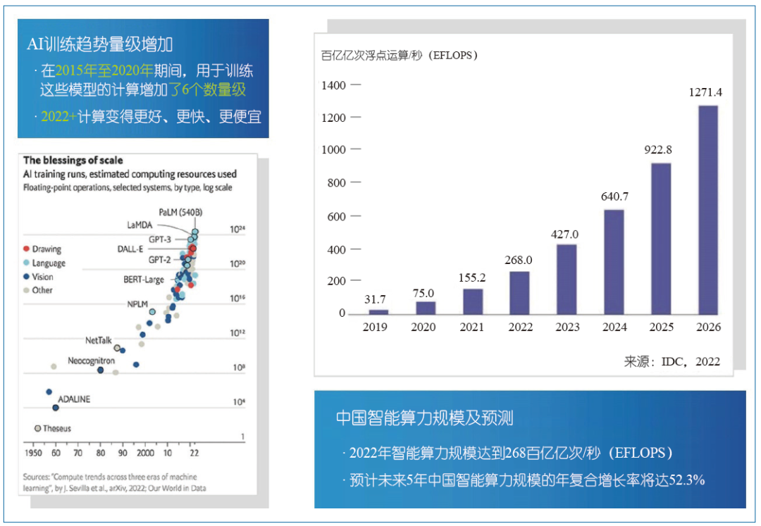 【算力先锋】并行科技董事长陈健：大模型必选超算架构算力调度在于用M6 米乐户需求(图6)