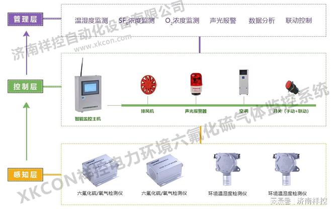 米乐M6 M6米乐红外型六氟化硫气体检测仪能够满足不同行业和场景的SF6检测需求(图1)