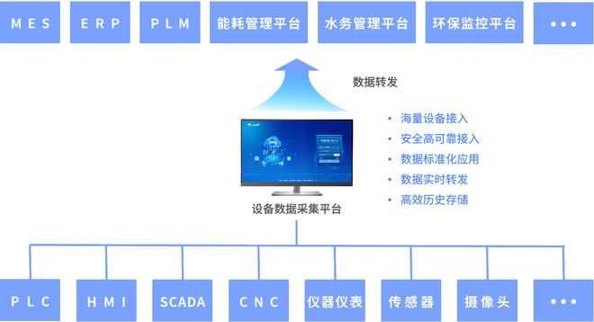 米乐 M6陶瓷行业智能装备及生产数据可视化监控物联网系统(图1)