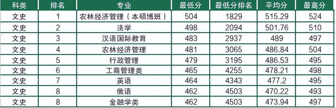 米乐 M6东北农大热门专业排名及选择指南(图4)