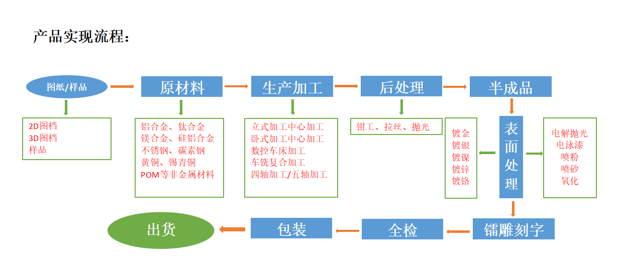 自动化设备零件-0米乐 M62(图2)