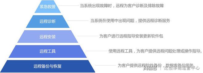 一款优秀办公自米乐M6 M6米乐动化oa系统的主要功能有哪些？(图1)