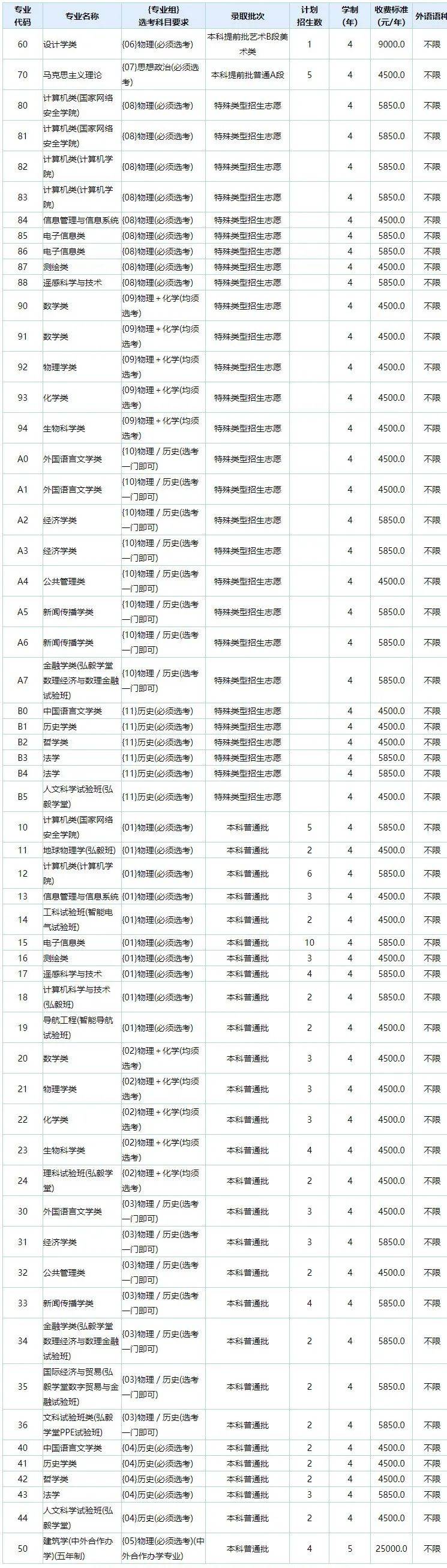 孩子想学电气类专业以这6所宝米乐 M6藏院校为目标！附招录数据(图2)