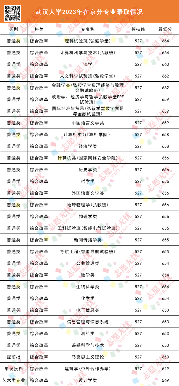 孩子想学电气类专业以这6所宝米乐 M6藏院校为目标！附招录数据(图3)