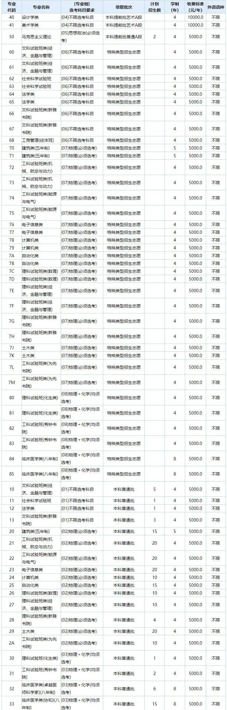 孩子想学电气类专业以这6所宝米乐 M6藏院校为目标！附招录数据(图4)