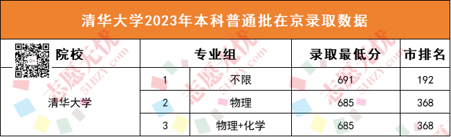 孩子想学电气类专业以这6所宝米乐 M6藏院校为目标！附招录数据(图5)