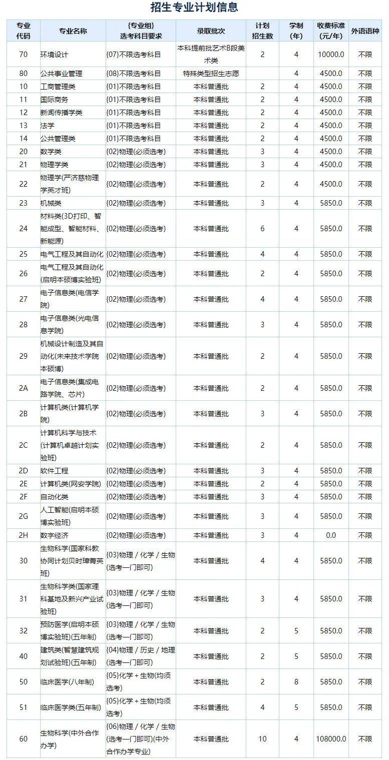 孩子想学电气类专业以这6所宝米乐 M6藏院校为目标！附招录数据(图9)