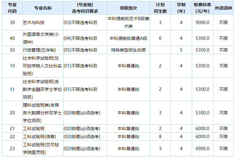 孩子想学电气类专业以这6所宝米乐 M6藏院校为目标！附招录数据(图7)