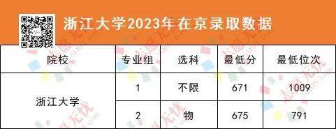 孩子想学电气类专业以这6所宝米乐 M6藏院校为目标！附招录数据(图8)